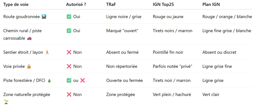 Créer une trace GPX Offroad  – Guide Complet